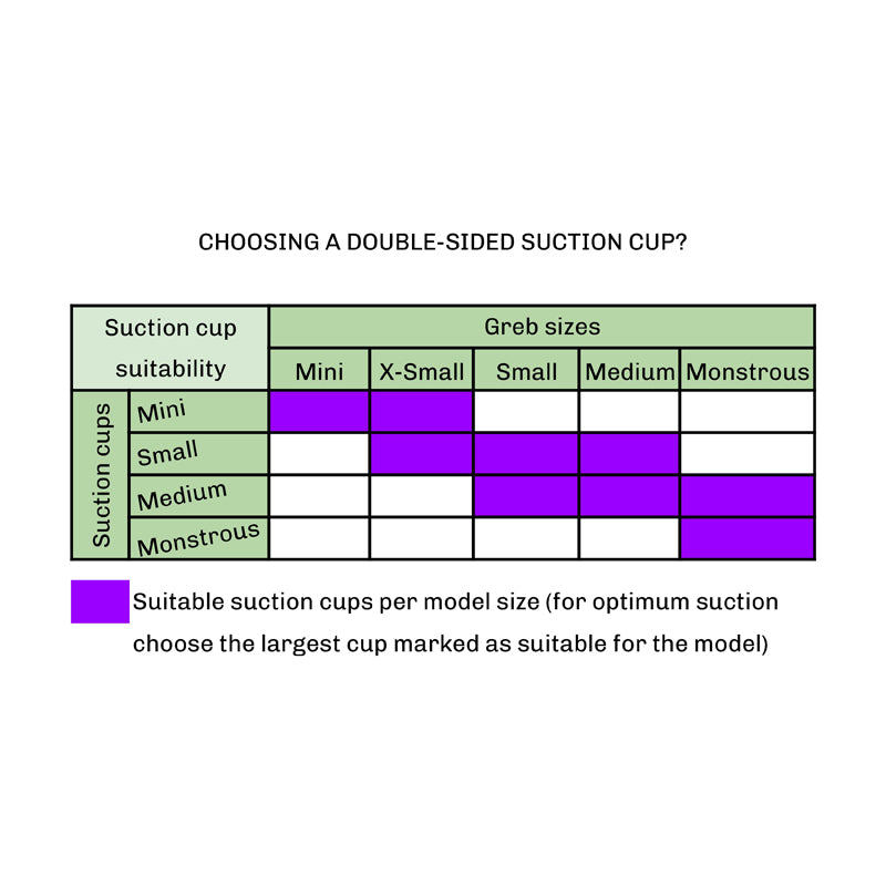 A table showing which of Tentickle's 4 sizes of double-sided suction cups are suitable for each of the 5 sizes of Woodsman