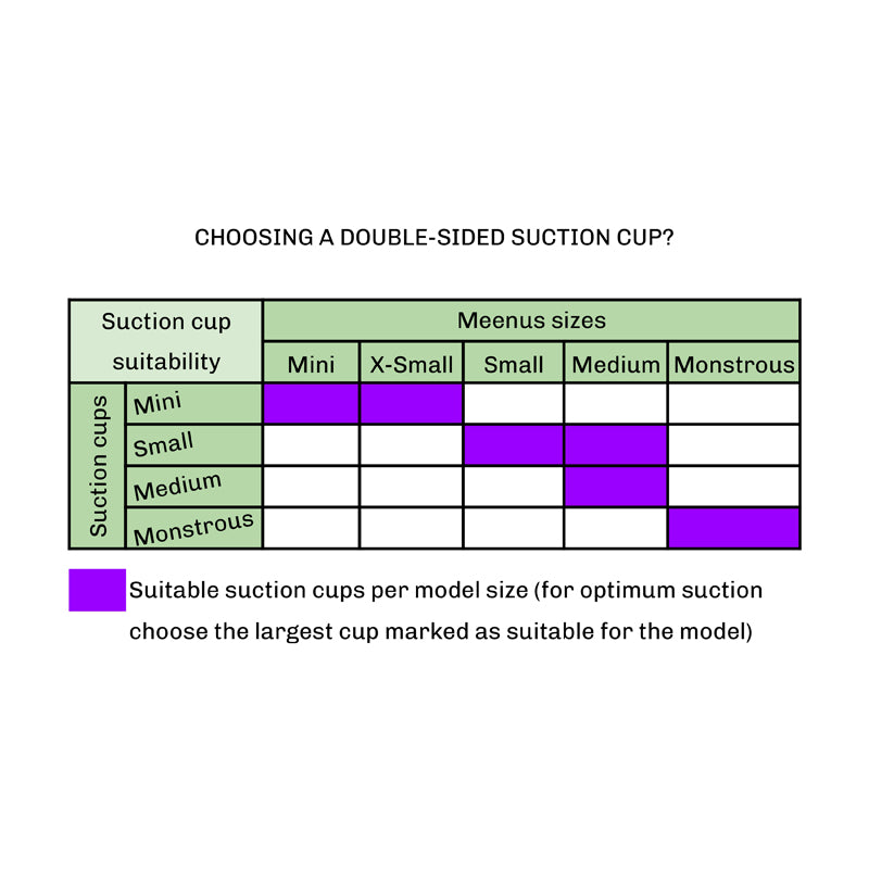 A table showing which of Tentickle's 4 sizes of double-sided suction cups are suitable for each of the 5 sizes of Meenus